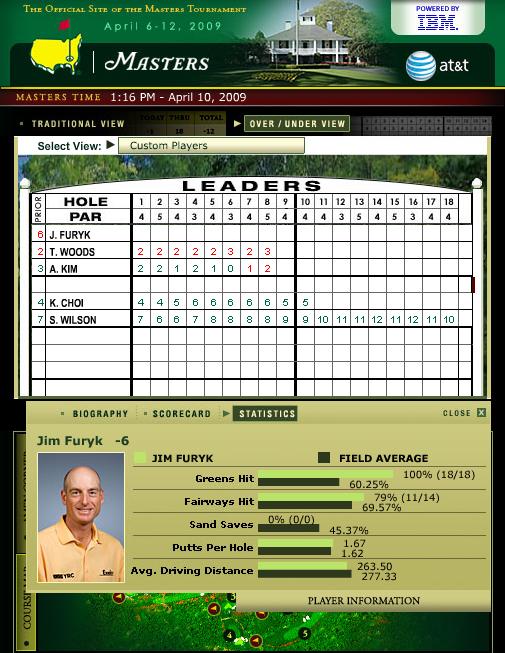 2009 Masters Leaderboard
