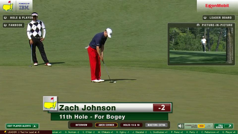 Masters 2009 Masters 2009