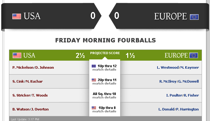 2010 Ryder Cup Day One Fourball Results