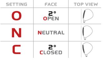 TaylorMade R11 ASP Technology