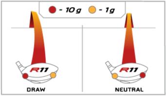 TaylorMade R11 Movable Weight Technology