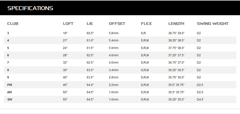 TaylorMade R11 Irons Specifications